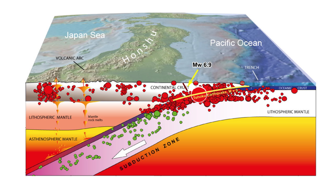 اثر عمق زلزله و سرعت امواج زلزله روی تخریب؛ از تعریف تا تاثیر به زبان ساده