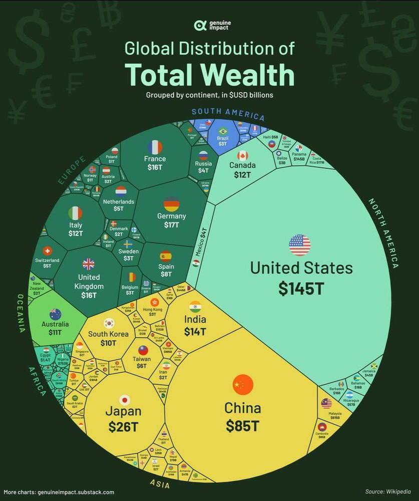 کل ثروت جهان چقدر است؟ + جایگاه ایران